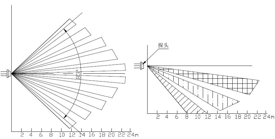 Fresnel Optical Lens Binary Fresnel Diffractive Lens D7002 For Smart Home System