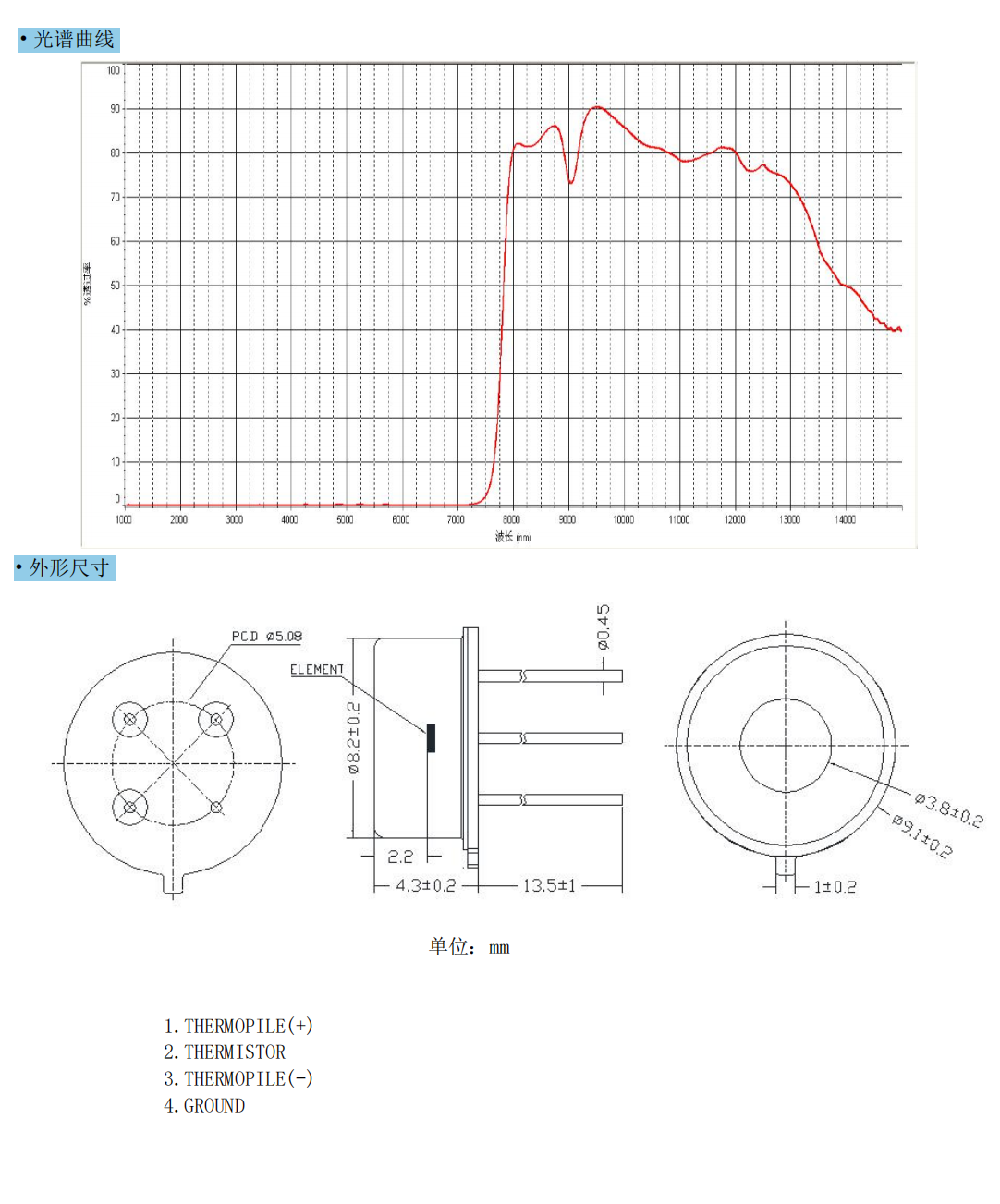 ISB-TS38D