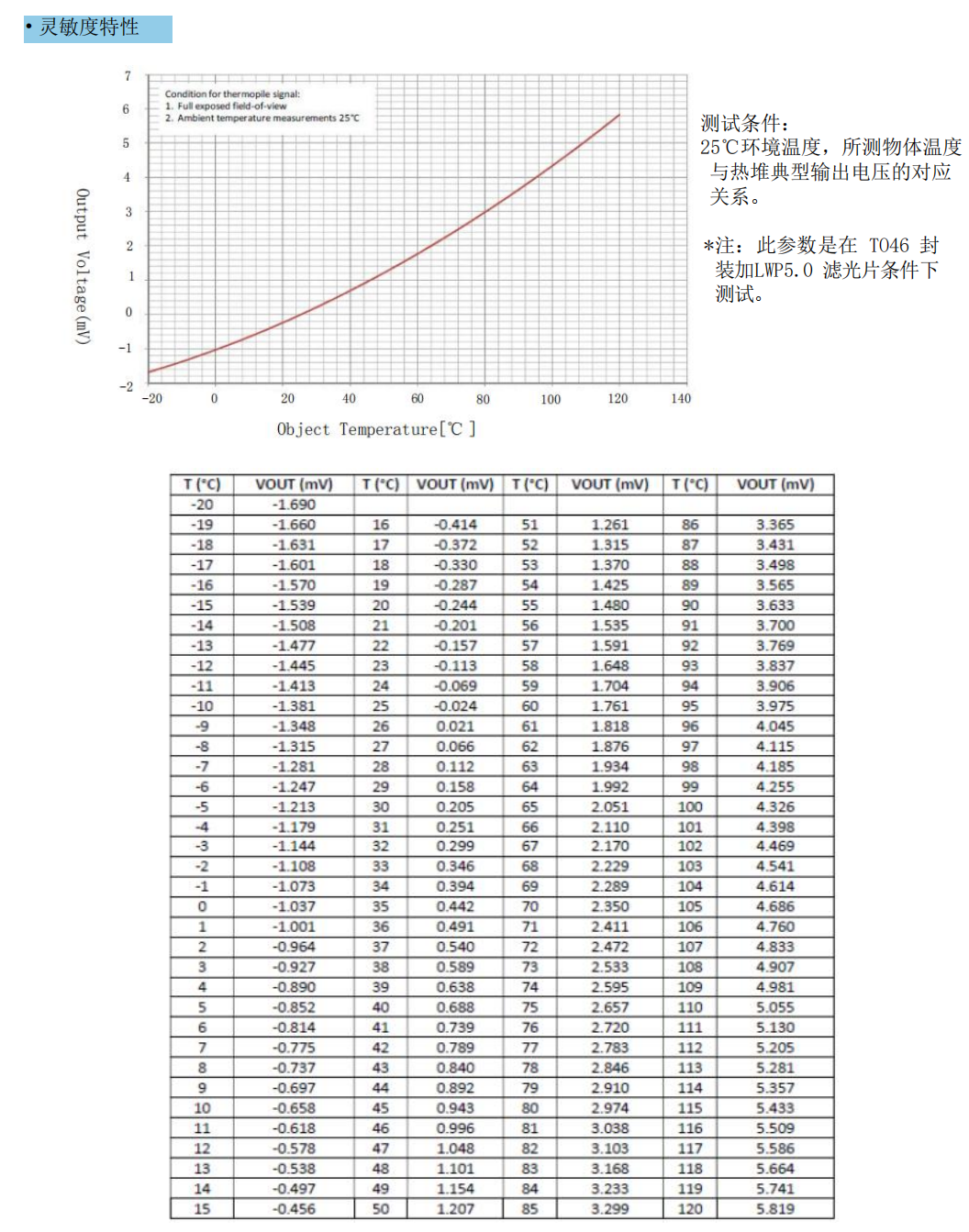 ISB-TS38D