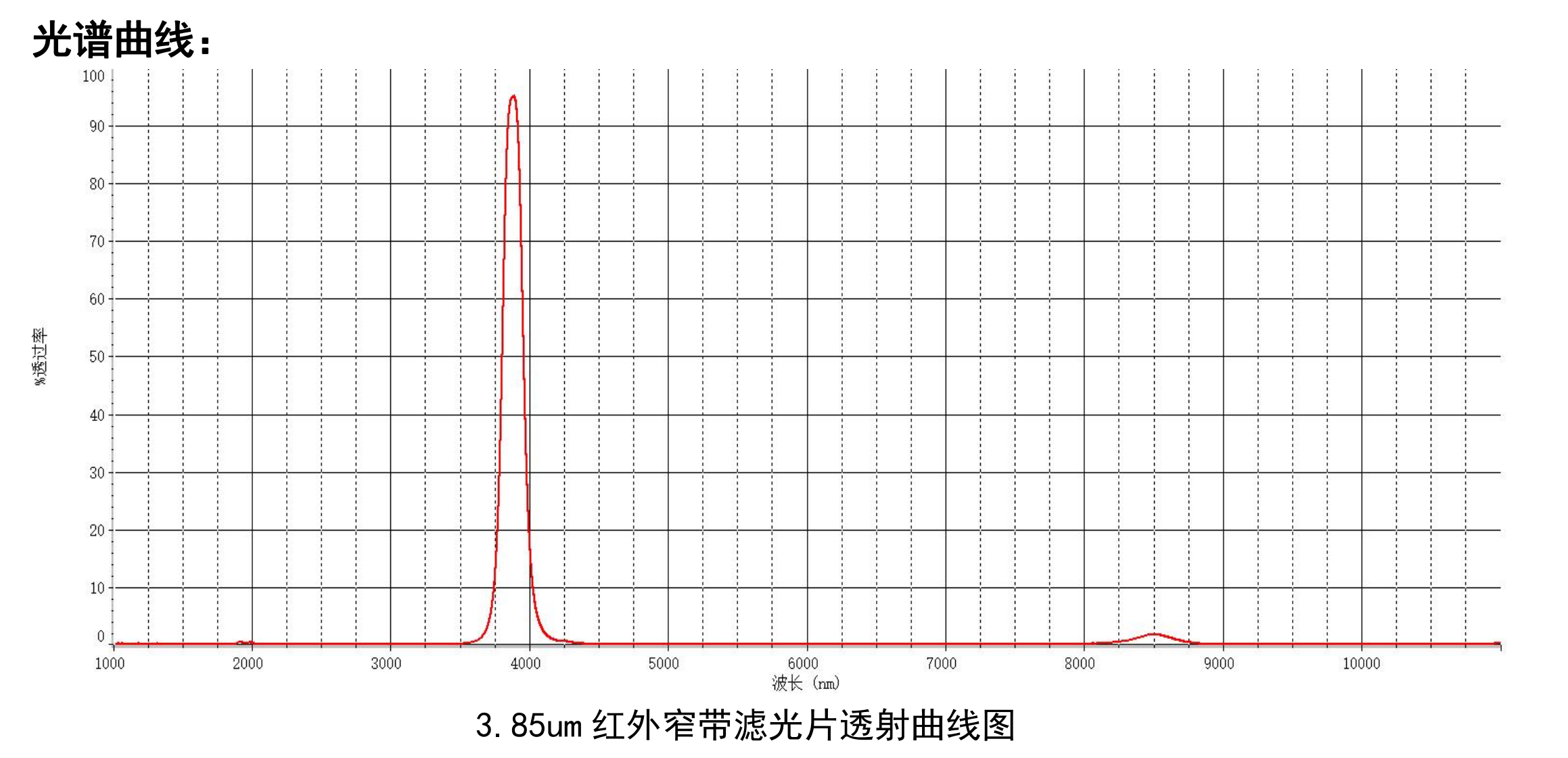 3.85μm Narrow Bandpass Filter