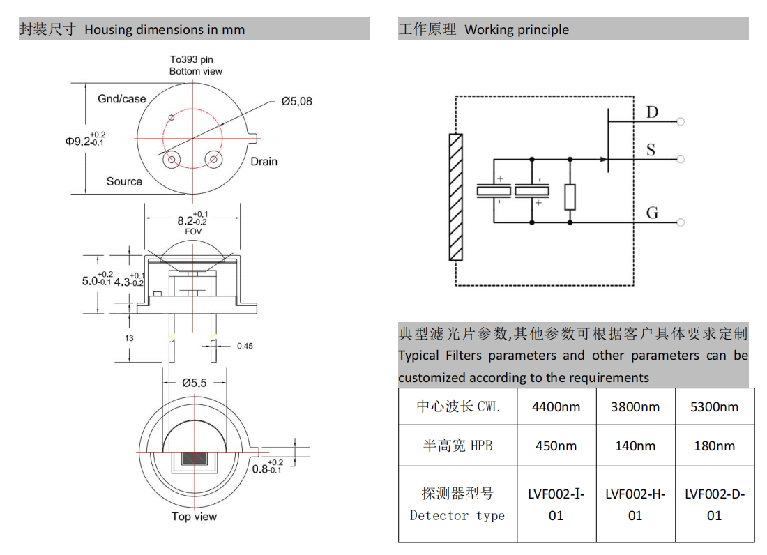 LVF002 Series LVF002 Series