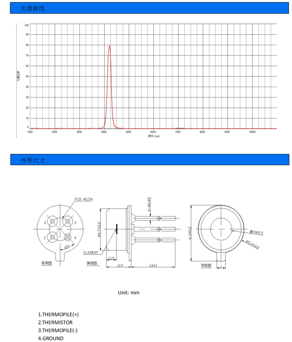 STG-HA11-F4.26 STG-HA11-F4.26